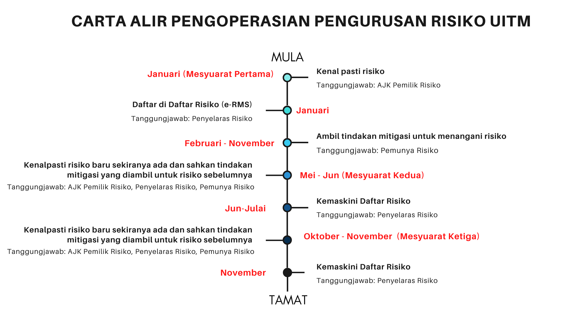 Sistem Pengurusan Risiko